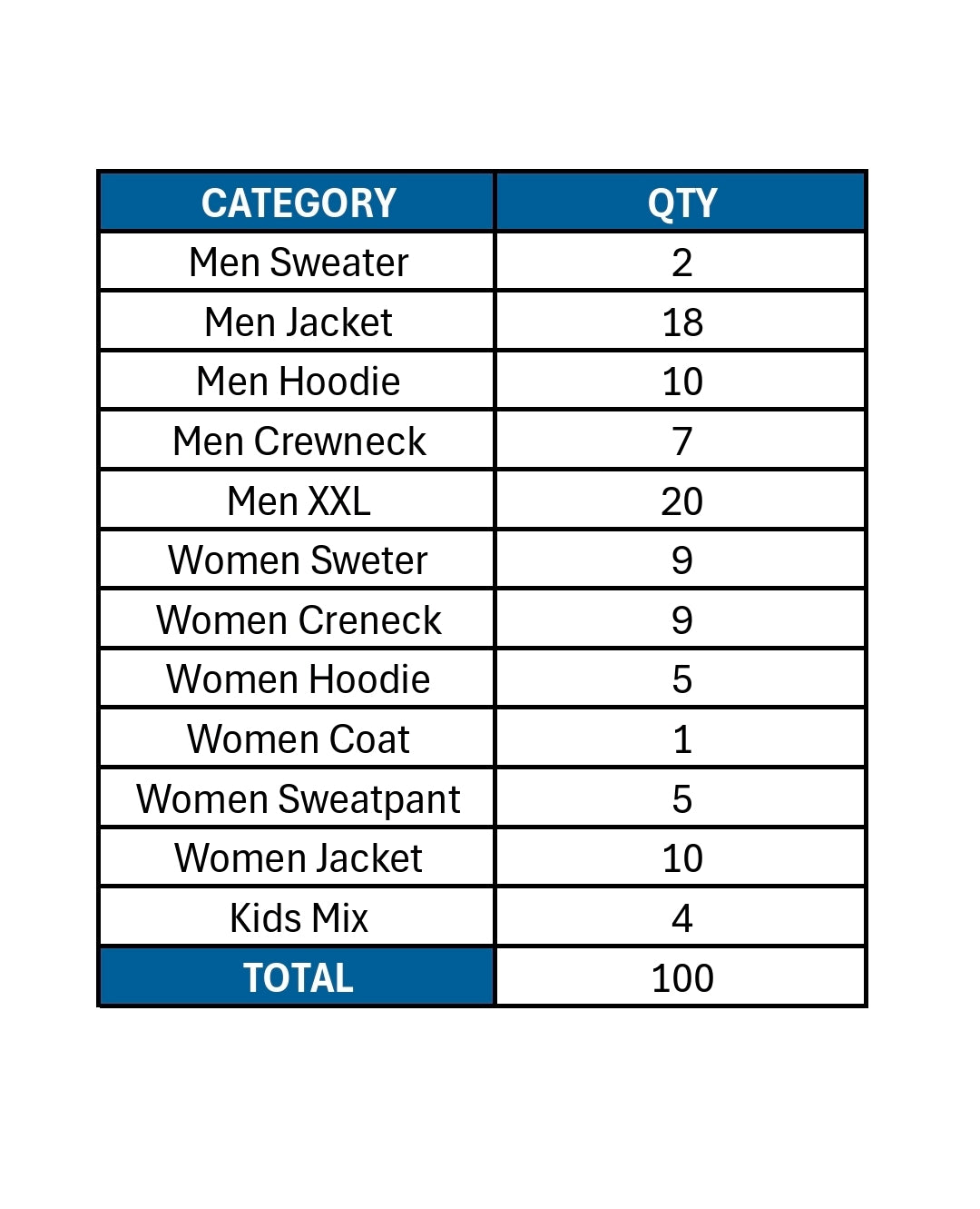 Levis Cloting Mix (Men/Women/Kids) - 100 piece box